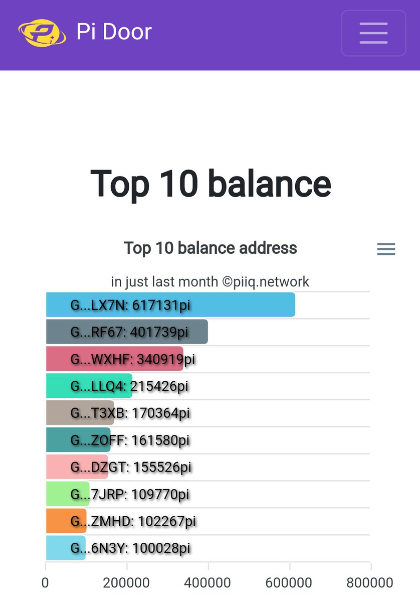 Who is the number one Pi wallet 🤔