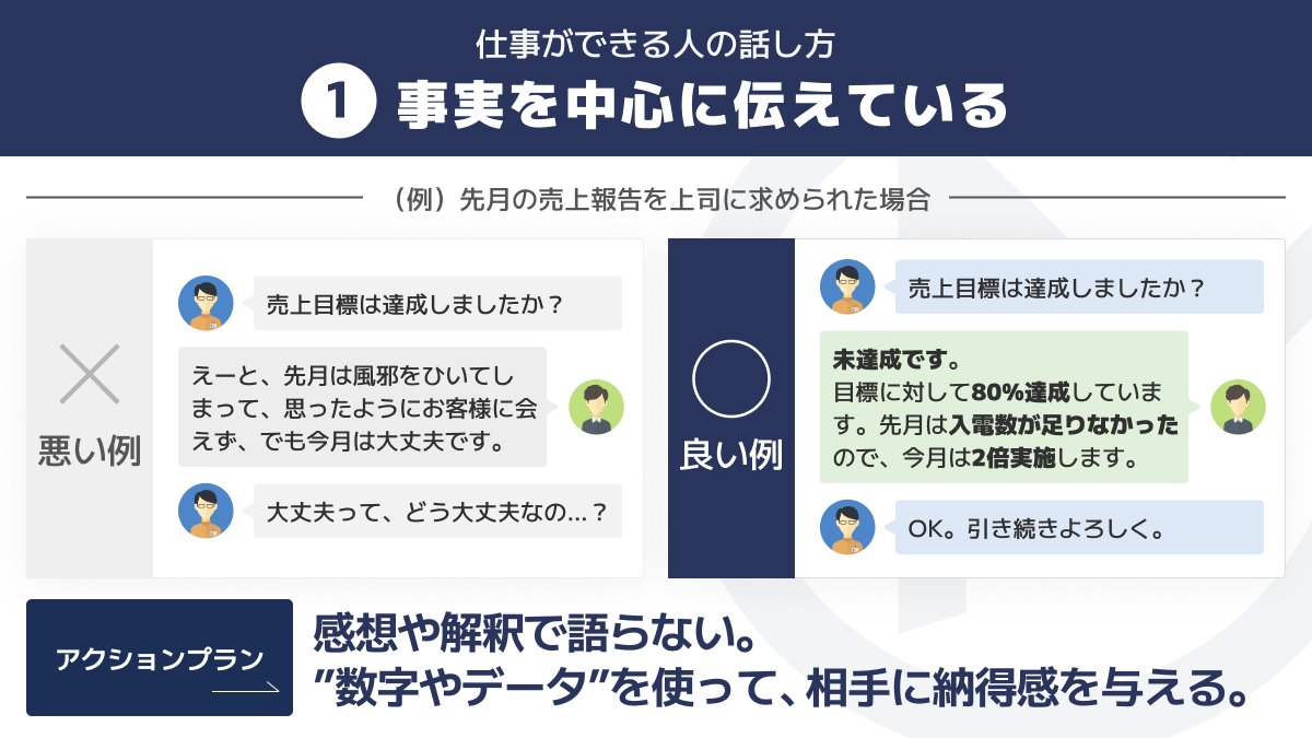 mako_yukinari's tweet photo. 仕事ができる人とできない人の話し方の違い。

パッと頭に浮かんだことを話すと「仕事ができない人」が確定する。

自分の言いたいことを言う前に
・相手は納得するか？
・ついてこれているか？
・欲しい情報か？
を考えないといけない。

完璧な人はいない。自分の話し方は何度でも見直す価値がある。 https://t.co/qOBkimyGBs