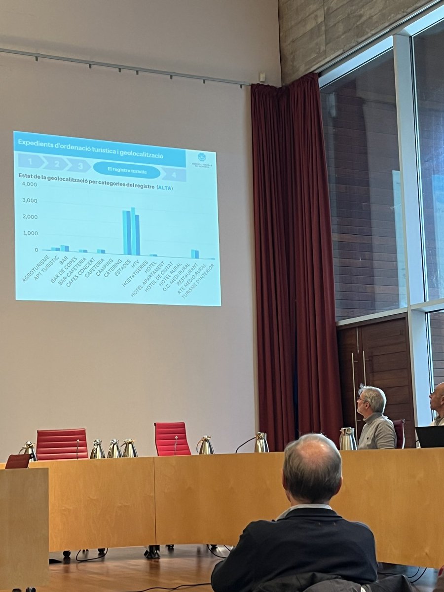 Assistim a les Jornades de <a href="/IDEMenorca/">IDE Menorca</a> al Saló de Plens del <a href="/ConsellMenorca/">Consell de Menorca</a>  #ArquitecturaTecnica #conectAT