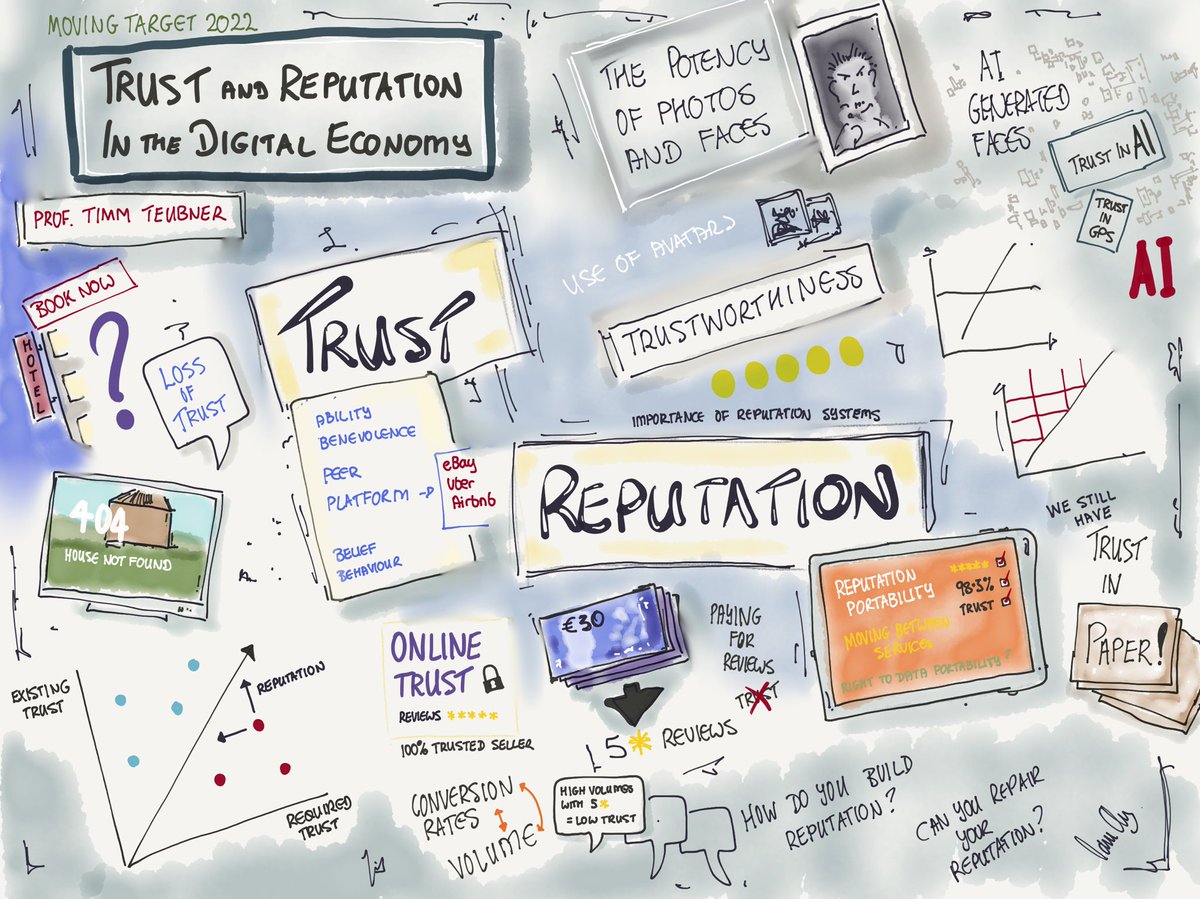jamesclay's tweet photo. Here is my sketch note of Trust and reputation in the digital economy with Prof. Timm Teubner #MovingTarget2022 https://t.co/pLZAQvVNY1