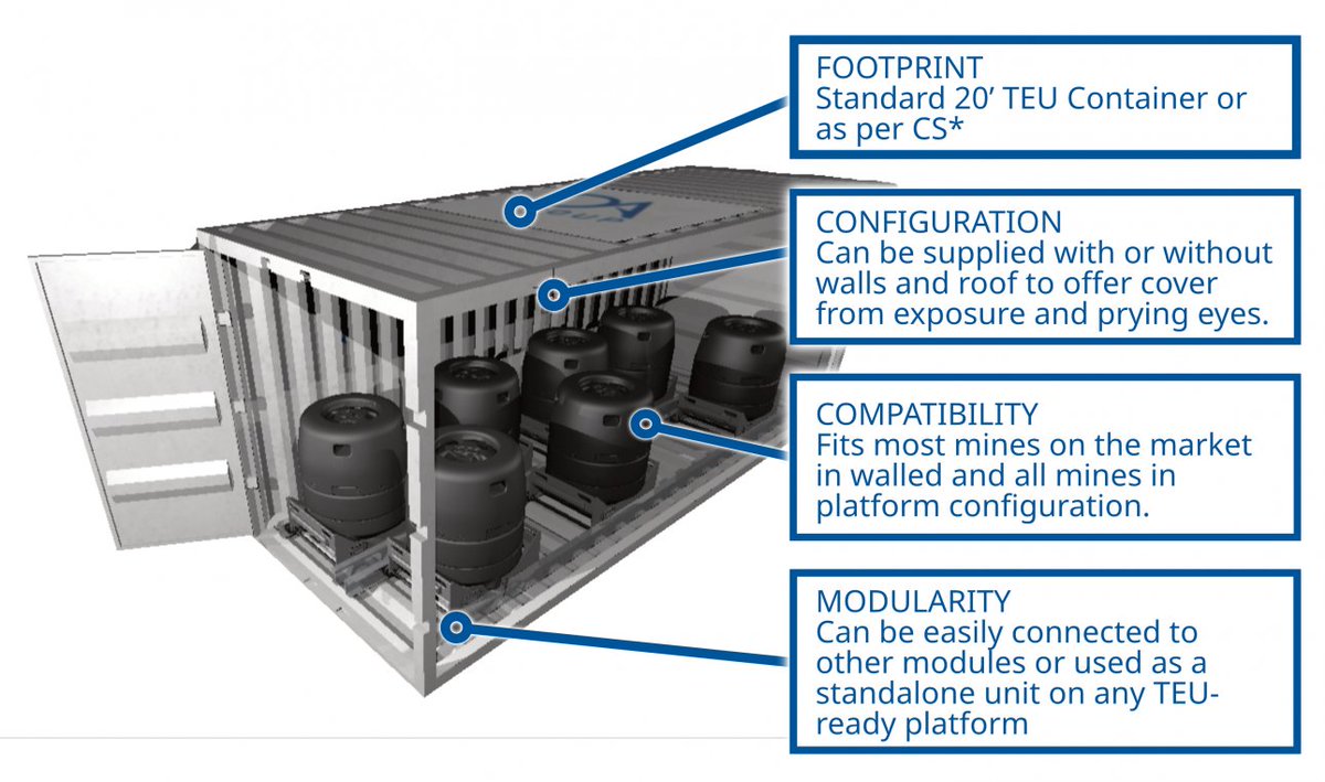 TeroTweet's tweet photo. @D__Mitch Finnish DA Group has similar modular SUMICO system with containerized mine laying capability. Photo: #DAGroup
https://t.co/rB15NSZxJo https://t.co/8ElDzyozM0
