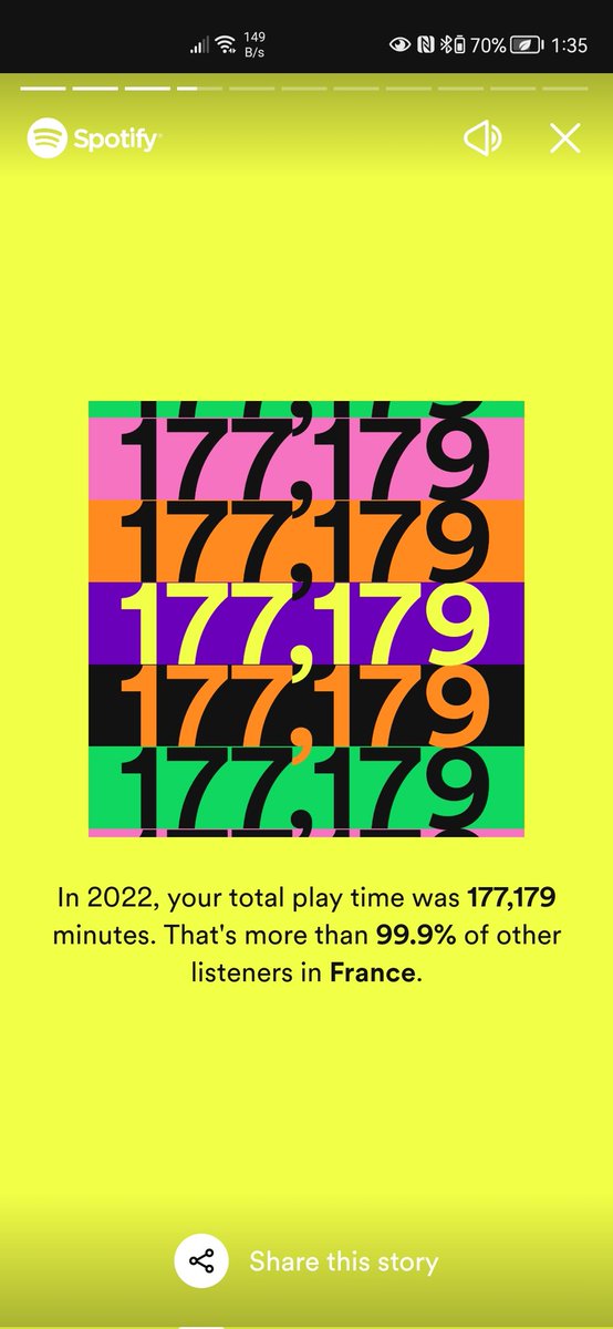klinya2014's tweet photo. Блин в этом году отстаю от себя 🫠 #SpotifyWrapped https://t.co/JmYbQpgRGw