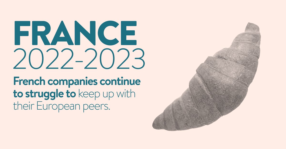 ComprendAgency's tweet image. In this year's French Webranking edition, French companies continue to fall behind their European peers and need to start improving their corporate websites. 

Read the full analysis: tinyurl.com/7ayx8nuj

#webranking #webrankingbycomprend