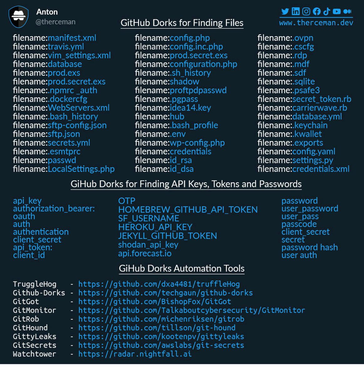 great compilation of #dorks from <a href="/therceman/">Anton</a> 

#cybersecurity #pentesting #infosec
