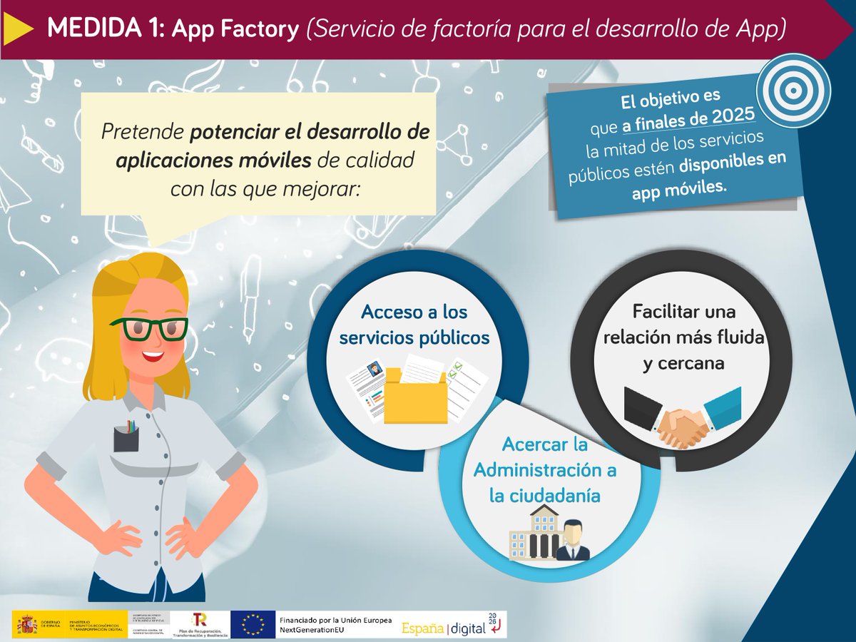 OBSAE's tweet photo. 📲La Medida 1️⃣ del #PlanDeDigitalización de las AAPP, la #AppFactory, pretende potenciar el desarrollo de apps de calidad para los principales servicios públicos ofrecidos a la ciudadanía:
☑️Relación más fluida y cercana
☑️Servicios personalizados
☑️Nuevos canales más proactivos https://t.co/sZTO4kZ8GP