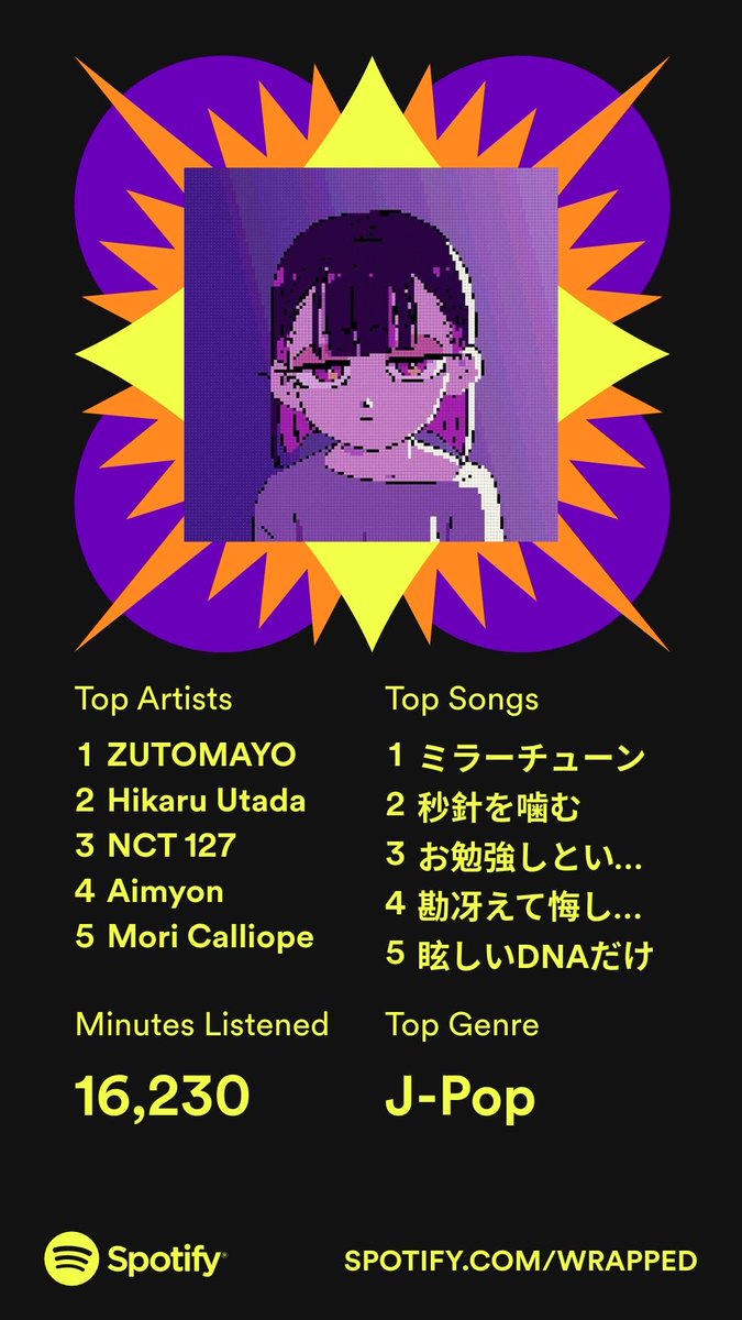 kensuiarao's tweet photo. @zutomayo ACAねこどの、自信と誇りを持って堂々な結果叩き出してやりました #SpotifyWrapped #Spotifyまとめ　iPhone UI 英語だと こんな感じのおしゃんな出目になりやす 何🐶卒 https://t.co/6kKmONsv2o