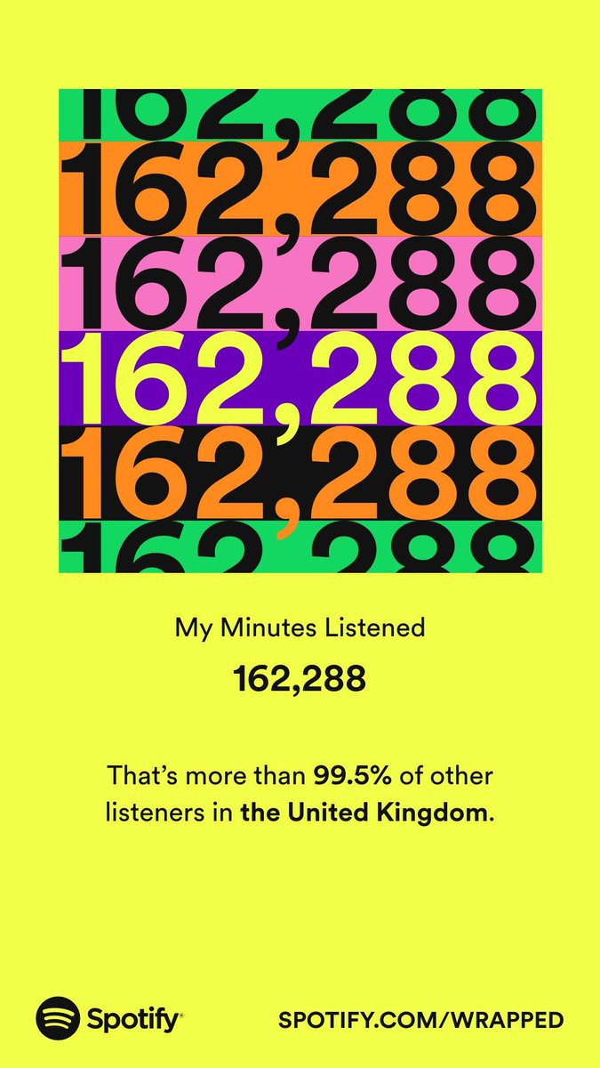 FKA_Tinks's tweet photo. Why am I like this? #SpotifyWrapped https://t.co/DVhpFpxQzW