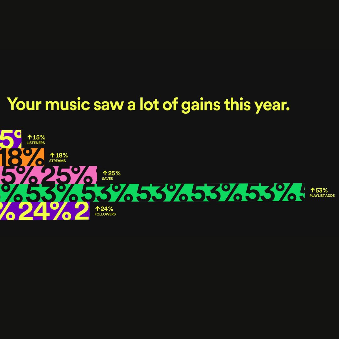 resetthenight's tweet photo. #spotifywrapped is here! Our @farriswheel had his best years to date and we can't wait for what's to come next year 🤗💥 https://t.co/DbgFYIKLgo