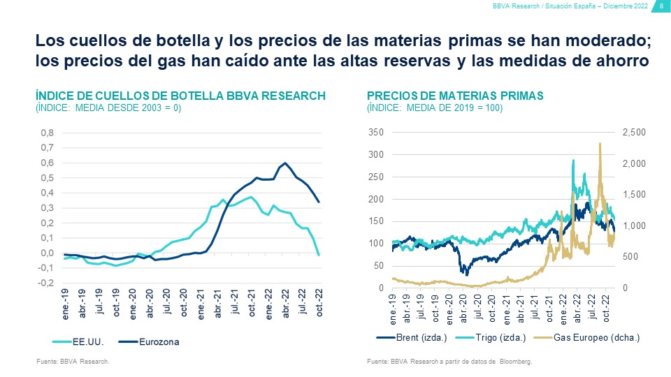 "Se disipan los choques de oferta, lo vemos en el precio de las MateriasPrimas, que ha