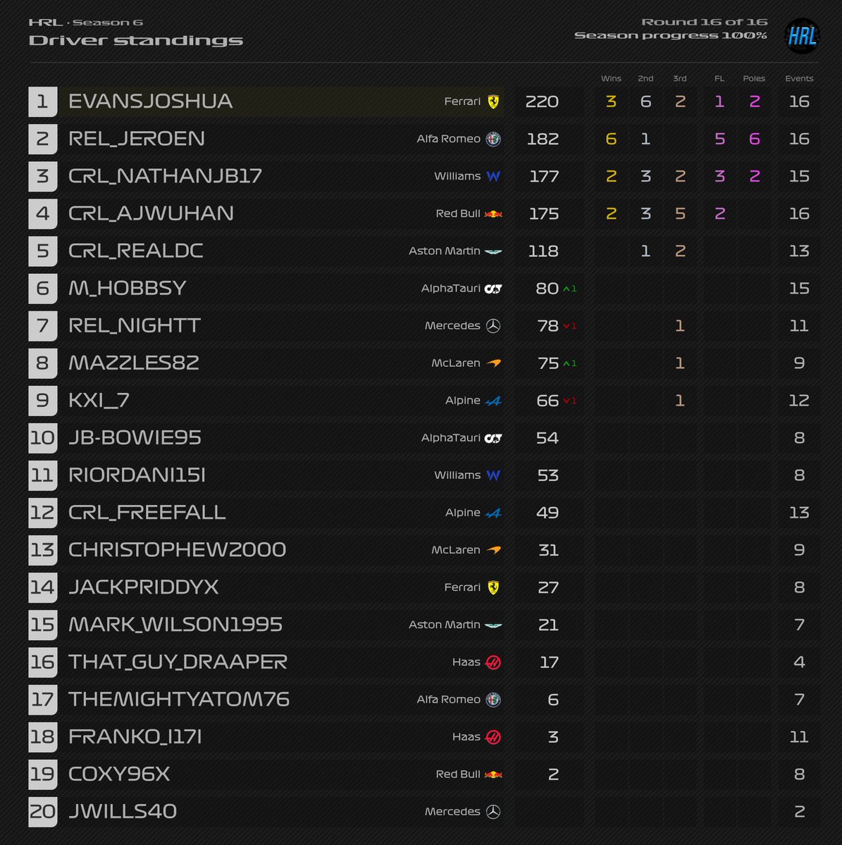 HedgeRacingLeague🦔🏎🏁 tweet media