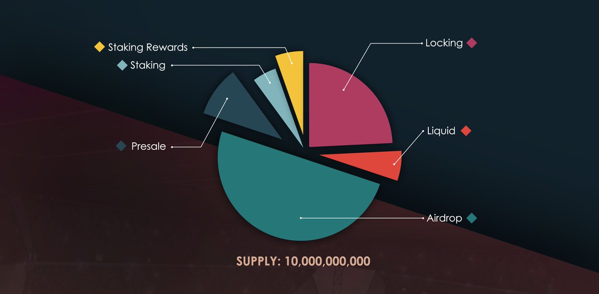 Flappy_WC_Ball's tweet photo. Hello Players 👋
📌We're so happy to announce that the #FlappyWC  tokenomics is now released.

🪙Come and get you own BNB in https://t.co/qdaAJkEz2Z
#BNB #token #worldcup2022 #worldcuptoken #flappywc #flappytoken https://t.co/xr18pQrJWt