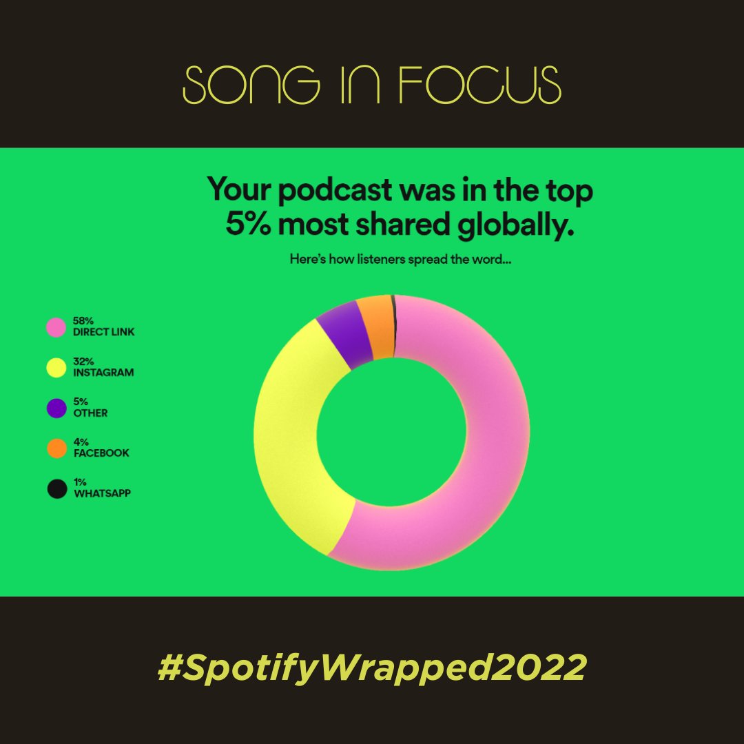 SongInFocus's tweet image. Follow us on Spotify here: spoti.fi/3uzkWkv

#SongInFocus #SpotifyWrapped2022