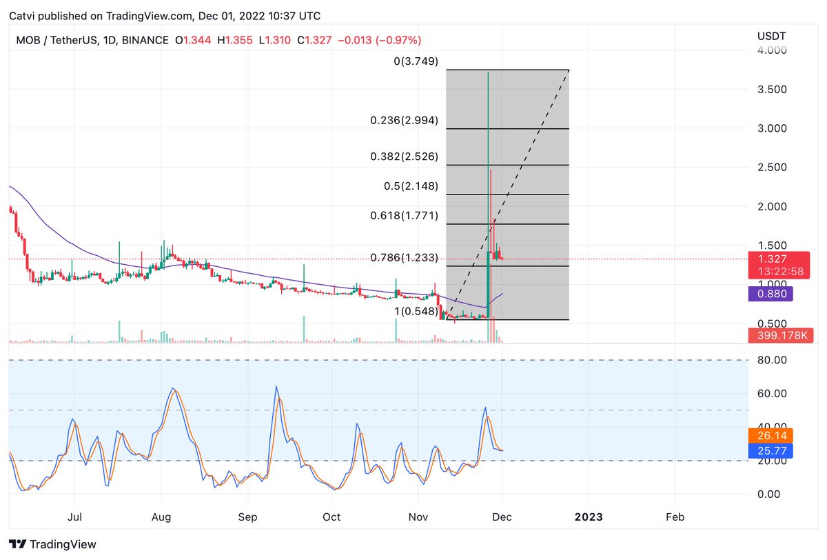 Dai Nguyen GTA tweet media