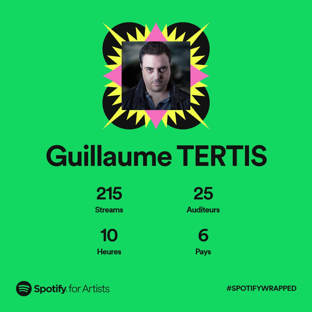 C'est pas la folie ! Mais merci à toutes celles et ceux qui auront pris le temps d'écouter, de partager et de sauvegarder sur Spotify mon album ☺️🙏