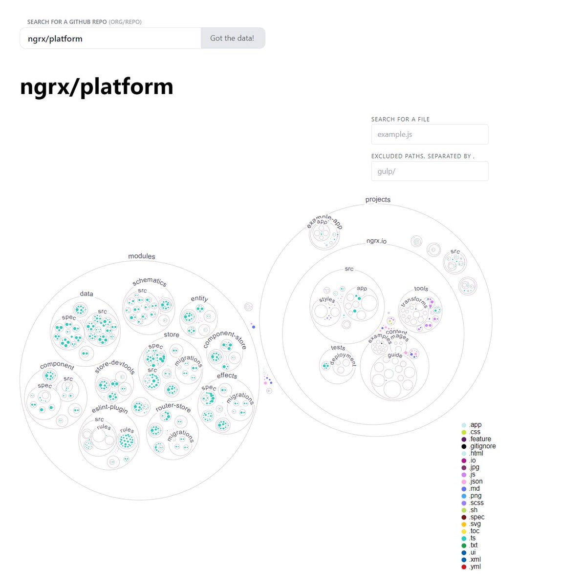 tim_deschryver's tweet photo. How a #monorepo looks like with GitHub's Visualizing a Codebase 🤩

Docs: https://t.co/0eTo6a27k4

Example: https://t.co/Gb4O4qZB46 https://t.co/CFuIae6Dyw