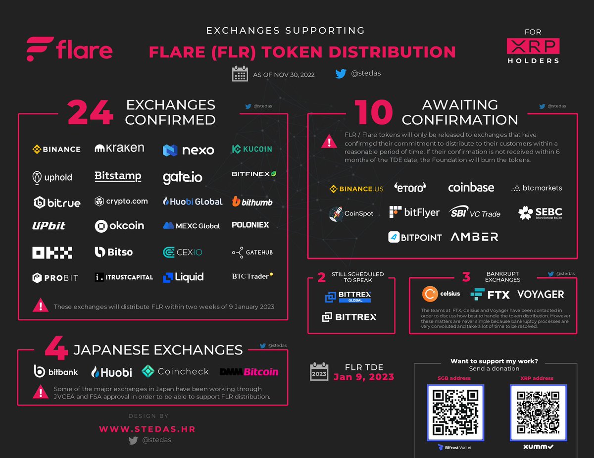 XRP_Cro 🔥 AI / Gaming / DePIN tweet media