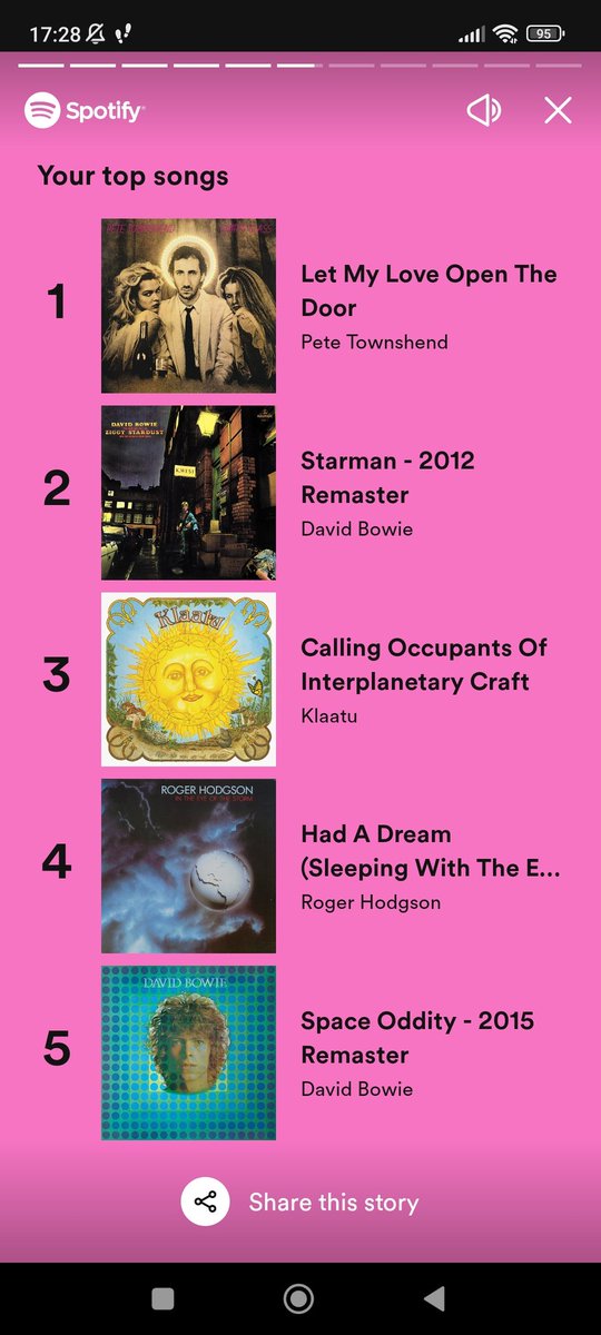 ChargedRL's tweet image. Always impressed with my music choices 💪😁