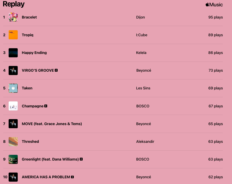 o_0malik's tweet photo. @kelela you beat Beyonce! https://t.co/81ICG4Qgtu