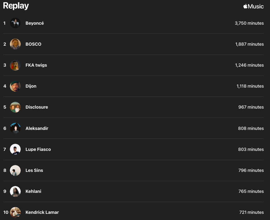o_0malik's tweet photo. My top artists... @helloBOSCO @LupeFiasco @FKAtwigs @ToroyMoi https://t.co/EOjzlAl36D