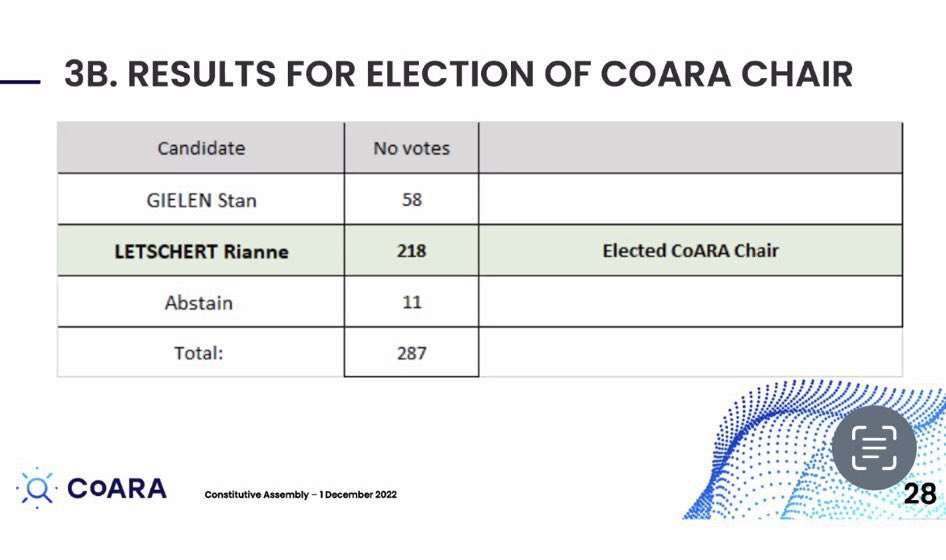 Extremely proud to see @MaastrichtU President <a href="/Rianneletschert/">Rianne Letschert</a> elected as the chair of #CoAra! We look forward to continue our involvement under Rianne’s leadership! Congratulations to her👏👏👏