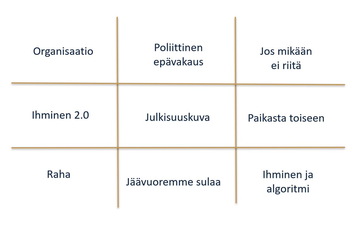 #jyuEMBA:n suosittu valinnainen Tulevaisuuden liiketoimintaympäristö starttaa viikon päästä. Tässä vinkki#signaali osallistujille. Kuvan listassa on signaalimetsästyksen ryhmätyöteemat. #tulevaisuus #johtaminen