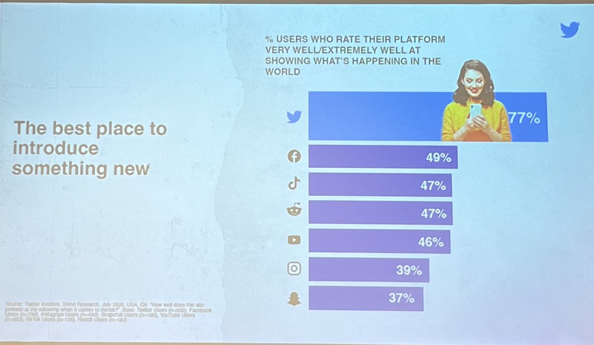 MineoSabrina's tweet photo. Some twitter’s tips with @Giordanartibani 

Twitter è il “What’s happening”, un canale per connettersi in modo veloce e scoprire come gira il mondo con qualche click.

#Impariamotwitter #Almed #MasterCMP https://t.co/2G0sWvb98c