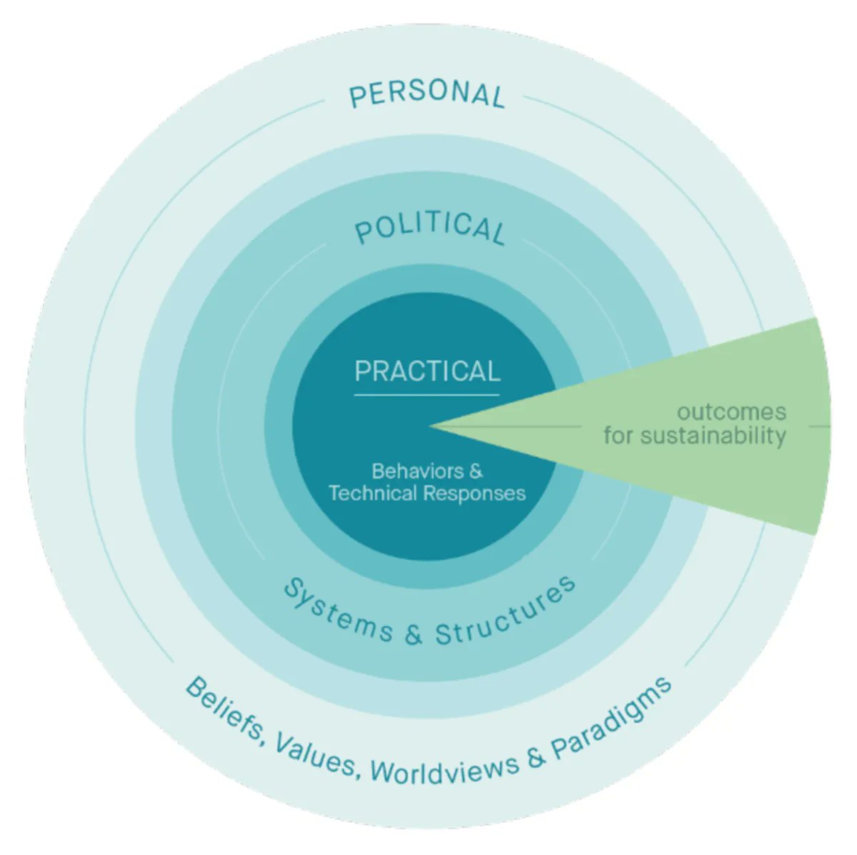 New Paper! Climate action in urban mobility: personal and political transformations by <a href="/GHochachka/">Gail Hochachka</a>, <a href="/KathrynLogan_/">Kathryn G. Logan, PhD</a>, James Raymond, <a href="/UBC_wmerida/">Walter Mérida</a> 

It focuses on measures in climate action planning in the Metro Vancouver regarding transportation. Read more: buff.ly/3VjzDWi