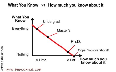 Over 150 water PhD positions in our annual PhD list! 50% larger than last year... mailchi.mp/joshswaterjobs…

A big shout out to <a href="/joshuaAmaitum/">Joshua Amaitum</a> for working extra hard this week to make sure these all got on the site.

#PhD #PhDlife #scholarship #water #sanitation #SDG6
