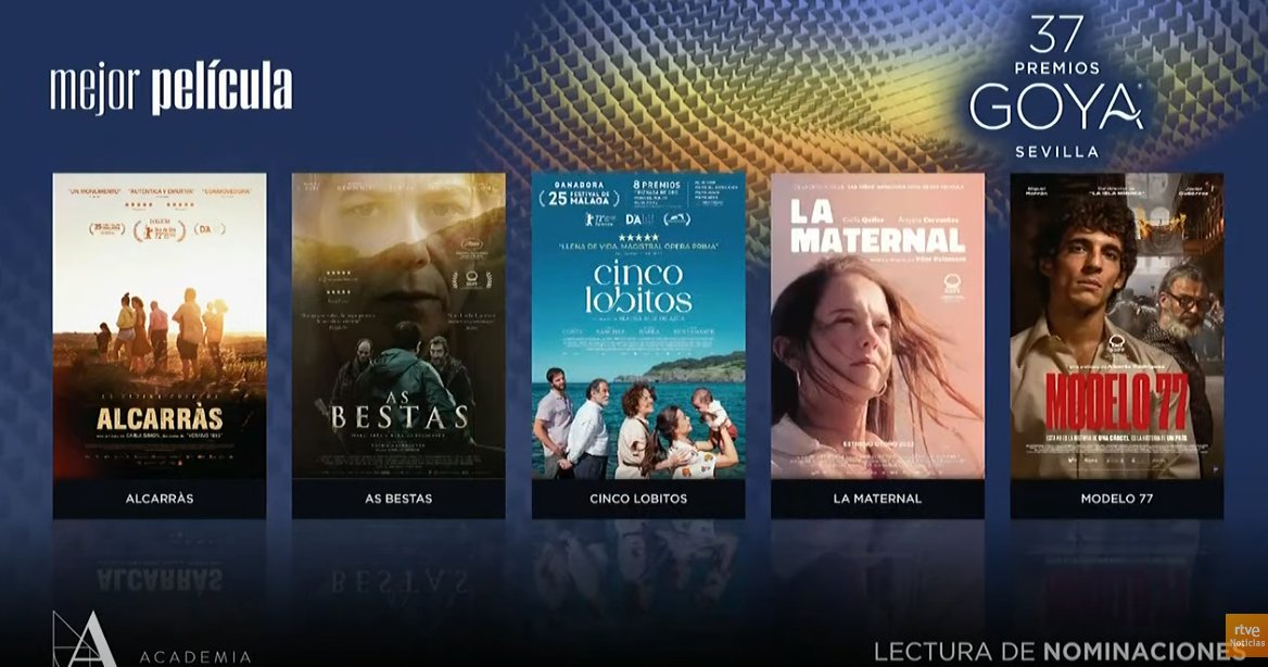 ¡Ya conocemos las nominadas a los #Goya2023!🙌🙌🙌 Y felices con la cantidad de nominaciones de películas con participación de @movistarplus. Parten como favoritas por número de candidaturas #AsBestas con 17, #Modelo77 con 16 y #Alcarràs y #CincoLobitos con 11 👏👏👏