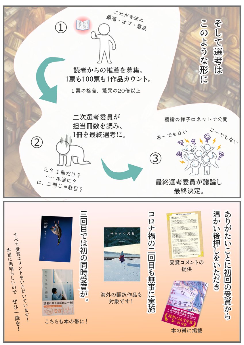 読者による文学賞 on Twitter