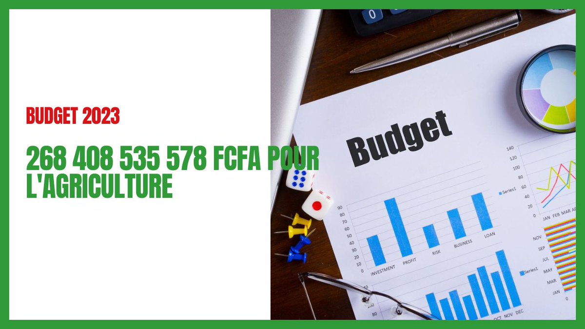 SunuBudget's tweet photo. Ministère de l'agriculture, de l'équipement rural et de la souveraineté alimentaire : Le projet de budget arrêté à 268 408 535 578 FCfa
#SunuBudget #Budget2023 https://t.co/h3b0y4ya4X