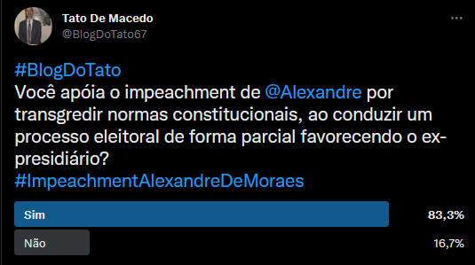 BlogDoTato67's tweet photo. #DataTato
83% apoiam o #ImpeachmentAlexandreDeMoraesm revela #Enquete de renomado Instituto de Pesquisas Avançadinhas. https://t.co/jcCmVQ612a