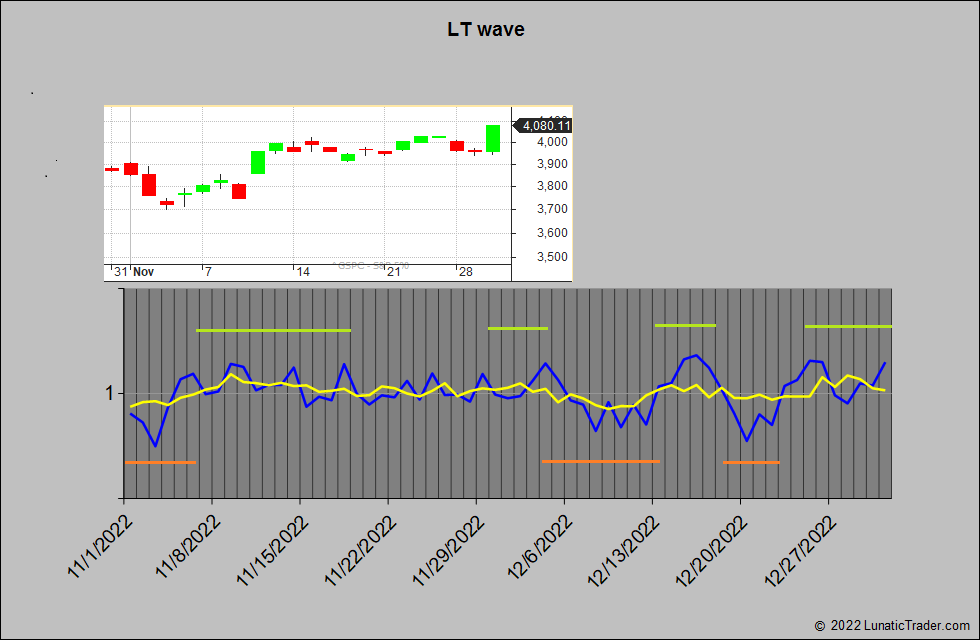 LunaticTrader on Twitter "Another good month for the LT wave in