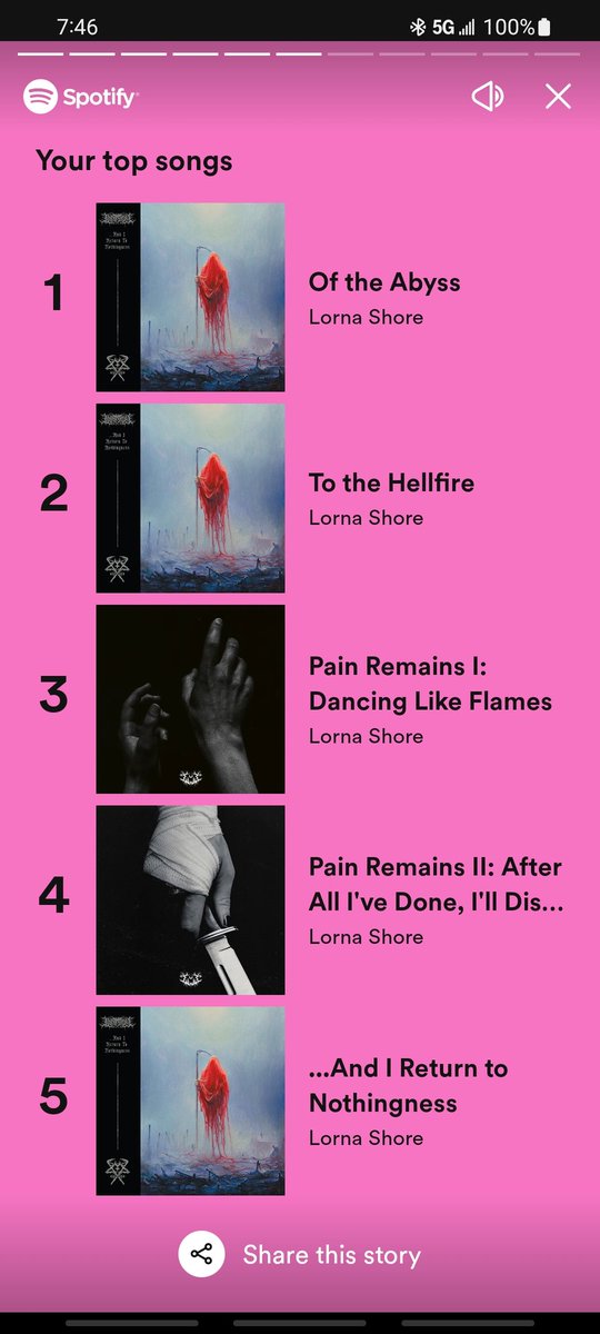 RabitSlayer7's tweet photo. @LornaShore @Spotify My top 5 songs listened to this year. https://t.co/HIB7p0dVXe