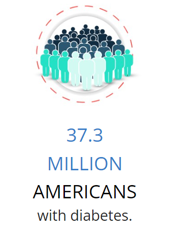 CalvertInternal's tweet image. January 12th, 2023, Type 2 Prevention/Diabetes Prevention Program at CIMG starts, sign up conta.cc/3VqcHVt