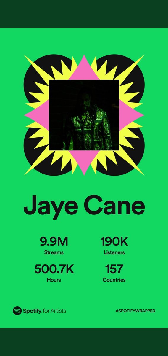 Mandamg21's tweet photo. @Jayecane 💚💚💚 Congrats fam!! But this is only the beginning !! Your gonna keep climbing to the top and do the most! I can't wait to see these numbers next year! 💚and  what new 🔥you come out with! Keep on doing you and F the haters!! They aint got sh*t on you FAM!💚#SUPERFAM https://t.co/p7eRulHJWn