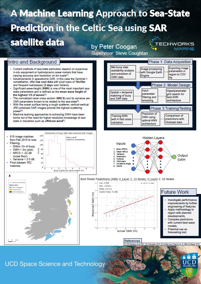 TechWorksMarine's tweet photo. Our colleague @PeterCoogan6 is being conferred with a First Class honors Masters Degree in #UCDDublin next week. His Thesis on the use of #earth_observation and #machine_learning to measure #waves. Well done from all of us! @Marineireland @WindEnergyIRL @Entirl @ESA_EO https://t.co/GQtuIeXf64