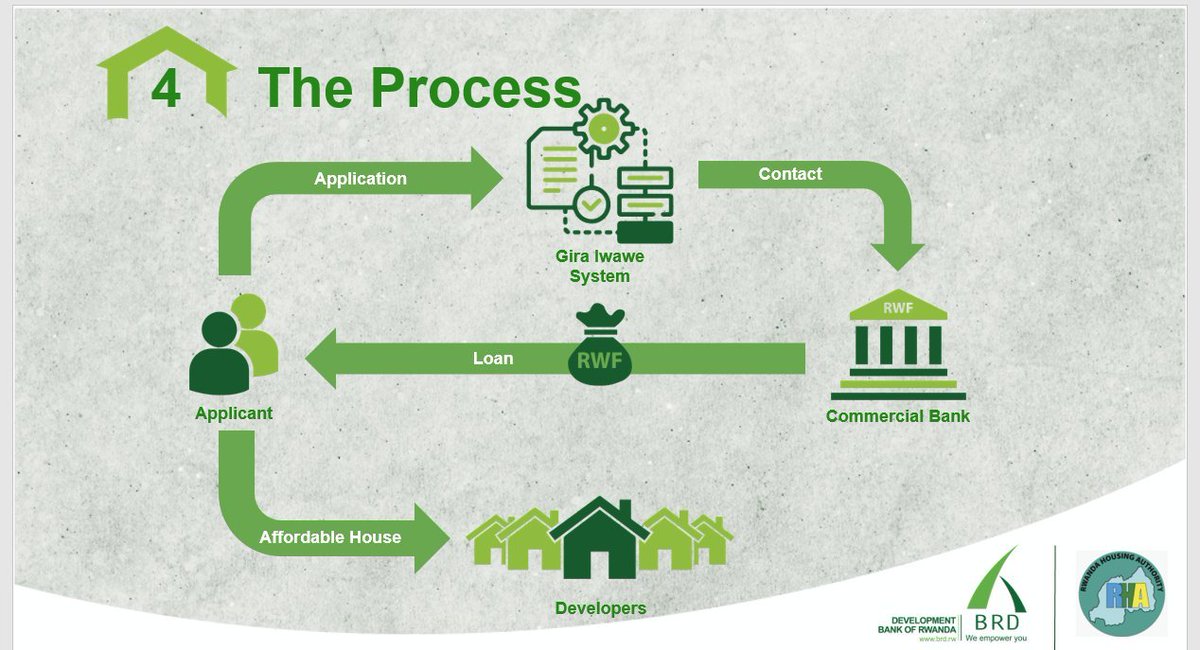 Rwanda Revenue Authority on Twitter: 