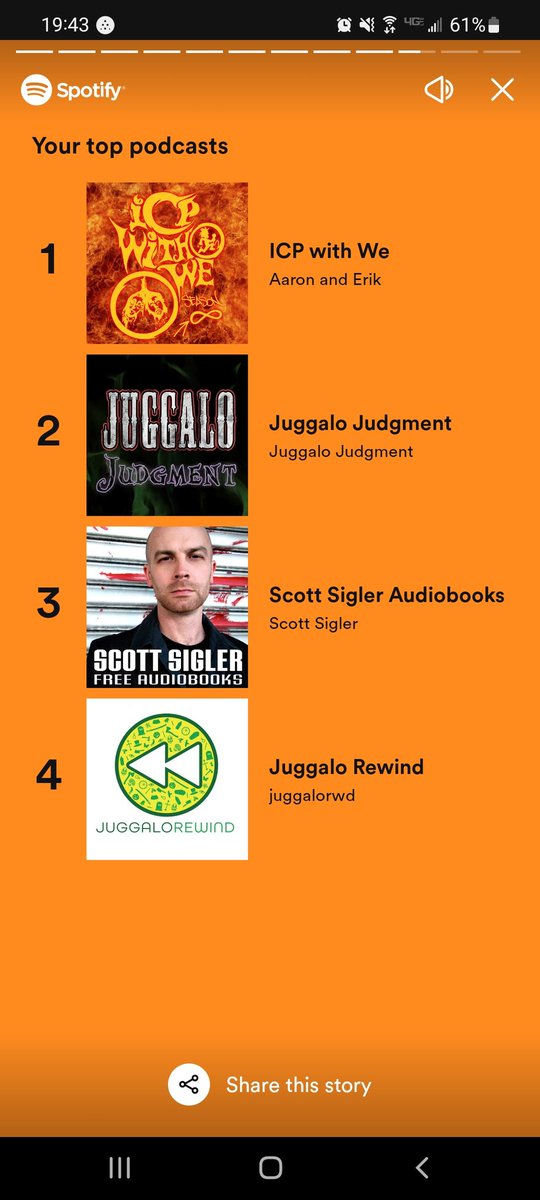 bedlam85's tweet photo. Thanks to all the podcasts @scottsigler @JuggaloJudgment @icpwwe @JuggaloRWD for giving me many hours of entertaining content this year. https://t.co/GcgGFaekqi
