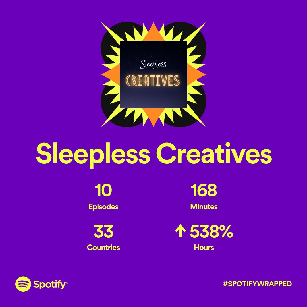 CreateSleepless's tweet image. Thanks for a fab year everyone! 😊 

#podcasts