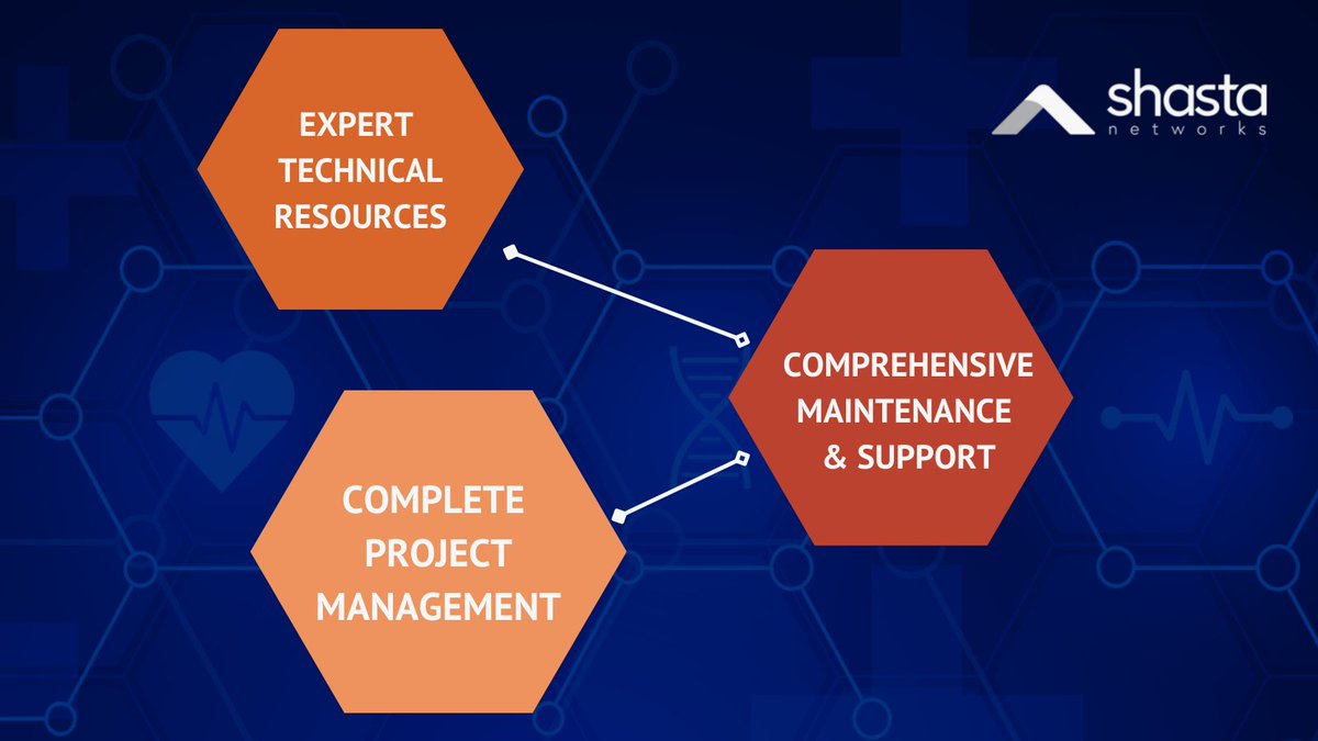 ShastaNetworks's tweet photo. Focus on your core business by leveraging our Managed Services, and our seasoned interoperability experts will have your back. 

Connect with us at https://t.co/HaCsQei6Vi to learn more.

#healthcareIT #projectmanagement https://t.co/gu60D8OAg9