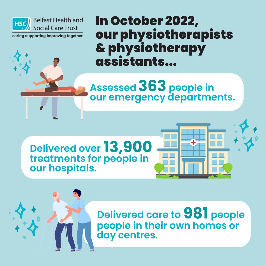 Thanks to our Physiotherapists &amp; Physiotherapy Assistants working in our hospitals, community settings &amp; schools. You play a vital role supporting patients to recover from injury &amp; illness, live with long term conditions &amp; become more independent #ThankYouThursday #BeingBelfast
