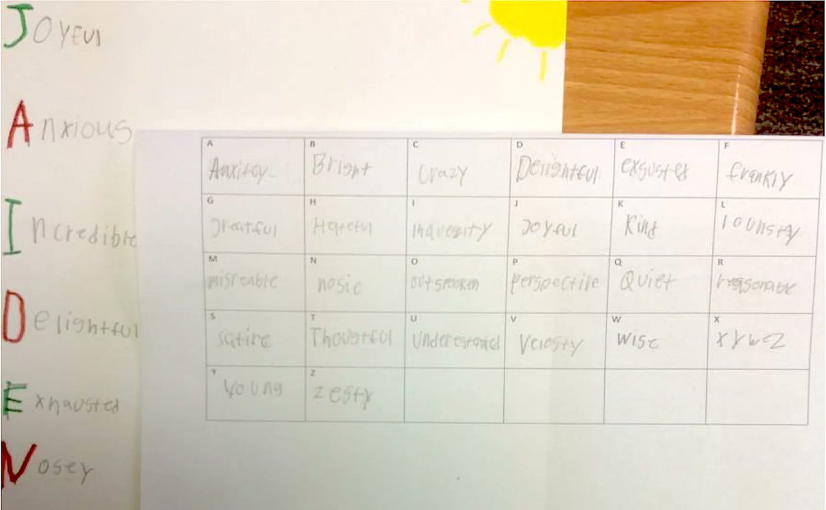 BRAINATIONInc's tweet photo. For students living at our Bell County campus, getting to know oneself can be challenging but incredibly rewarding. They just finished their poetry unit, filling in an ABC grid of personal characteristics and creating an acrostic poem. We're so proud! #belong #begreat @TPCSAnews https://t.co/yt7aa6yevr