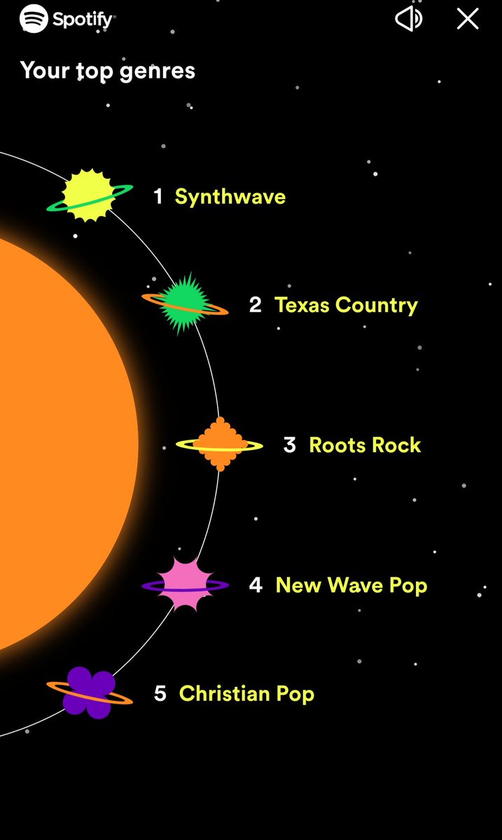 This is the first time my top 5 hasn't had any country artists. #synthwave <a href="/prince/">Prince</a> <a href="/TheMidnightLA/">ｔｈｅ　ｍｉｄｎｉｇｈｔ</a> <a href="/_om53/">OM53</a> <a href="/GUNSHIPMUSIC/">GUNSHIP</a> <a href="/themotionepic/">The Motion Epic</a>