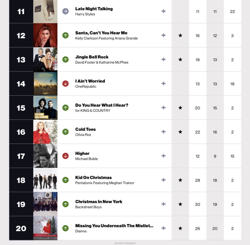 Billboard Contemporary Chart