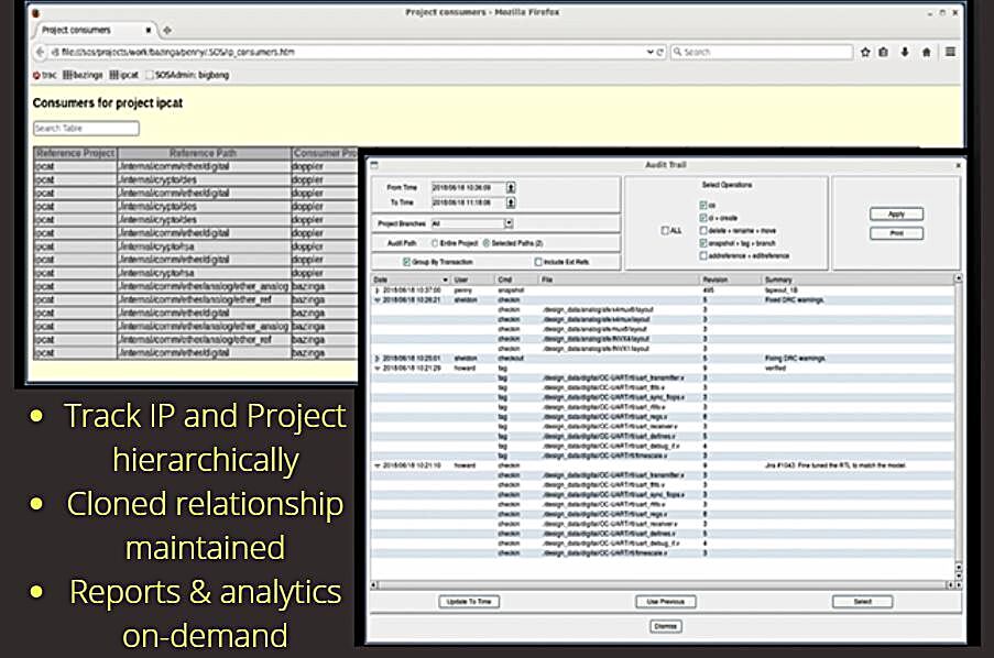 edadirect's tweet photo. #IPtraceability is critical, especially for automotive, defense &amp; aerospace designs. Cliosoft #HUB provides full hierarchical IP dependency tracking with cloned relationships maintained if IP is modified. Built-in reports &amp; analytics provide great insights https://t.co/gZa0sI63Ep https://t.co/SXramPwlZP