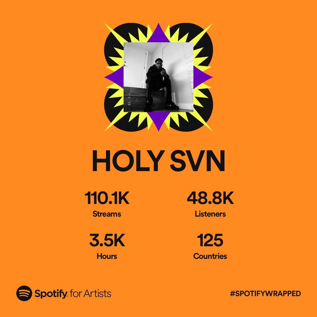 Thank you to all my fans &amp; supporters‼️ More pressure for 2023 🧨🧨🧨🧨 #spotifywrapped2022