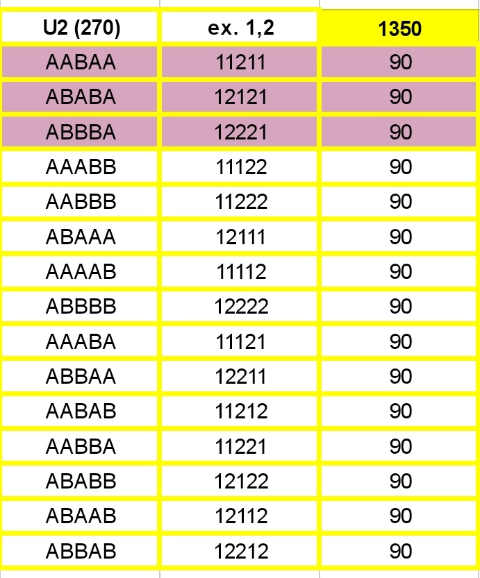 mhuggins_'s tweet photo. DO NOT SLEEP on this play...

New money comes in WITHOUT HYPE BIAS

They know that each L5U2 pattern is 1/90...

Do you keep sweeping L4 floor for -ROI or do you start stacking #provablerarity before the market gets it?

Prob too late https://t.co/2AO8idQscD