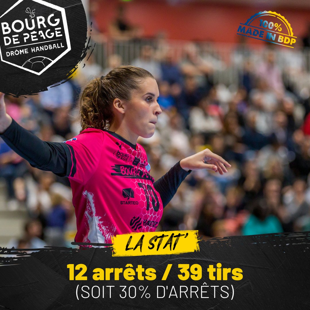BDPhandball's tweet photo. La stat' #MadeinBDP ✅
1️⃣2️⃣ arrêts au compteur pour notre gardienne du #CentredeFormation 🆚 les @neptunes_hand  💪💥
👏 Encore une belle partie, bravo Emma 🔥

#teamBDPHandball💛💙🐝 #lastat #MadeinBDP #liguebutagazenergie #inspirante @LFH_Officiel 
📷 Pierre Violet https://t.co/TmUjoUH6C2