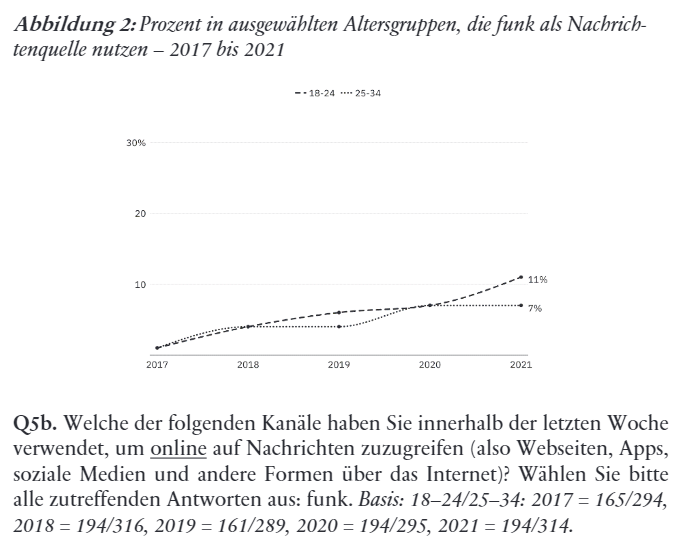 Anne Schulz - @annisch@sciences.social tweet media